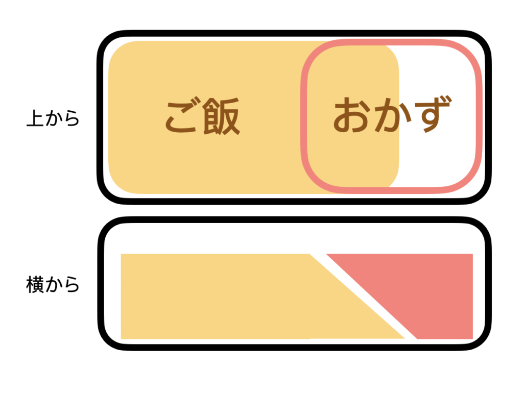 砂浜式盛り付けの説明図